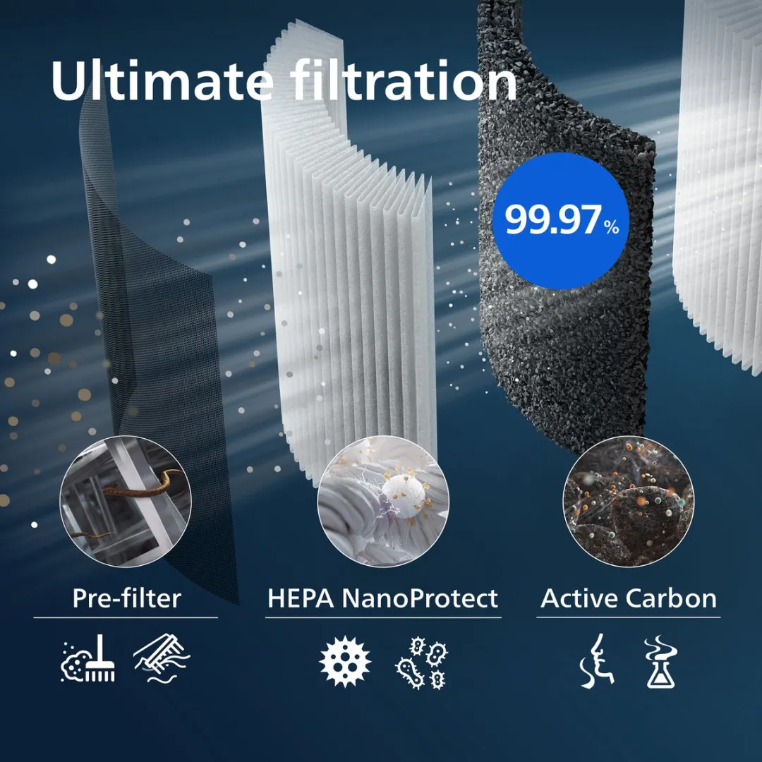 Philips NanoProtect Pro S3 Filter FY3437/00 - Zwart