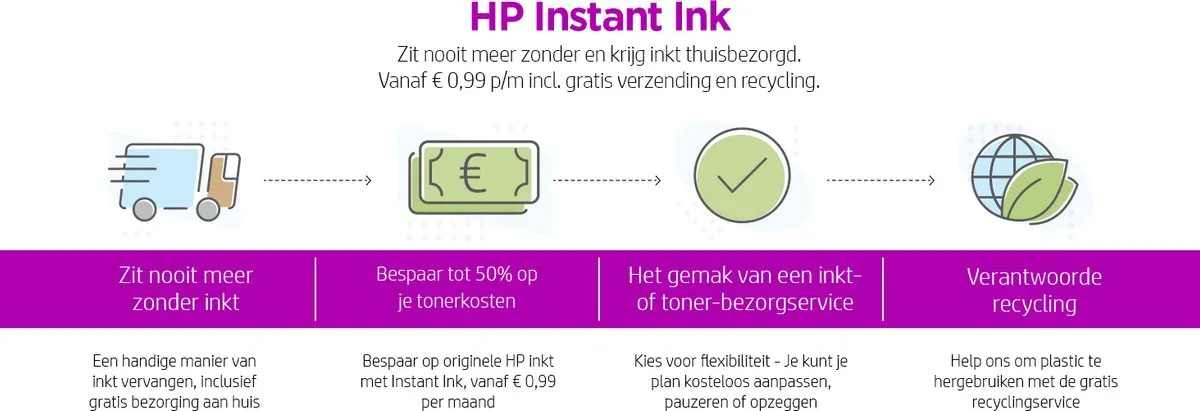 HP 912 & 912XL Inktcartridges - XL - Kleur & Zwart