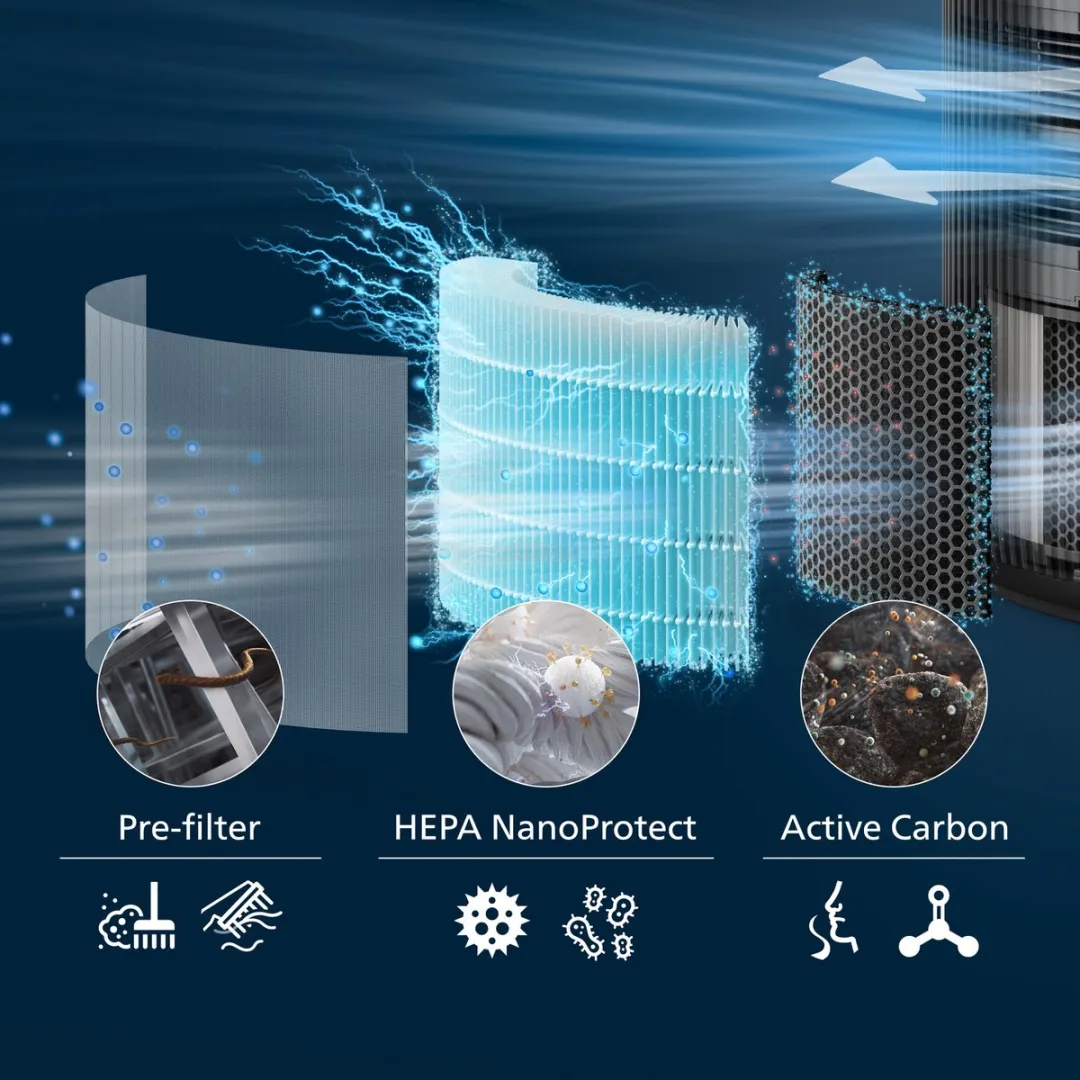 Philips PureProtect FY3200/30 Voorfilter - 2 Stuks