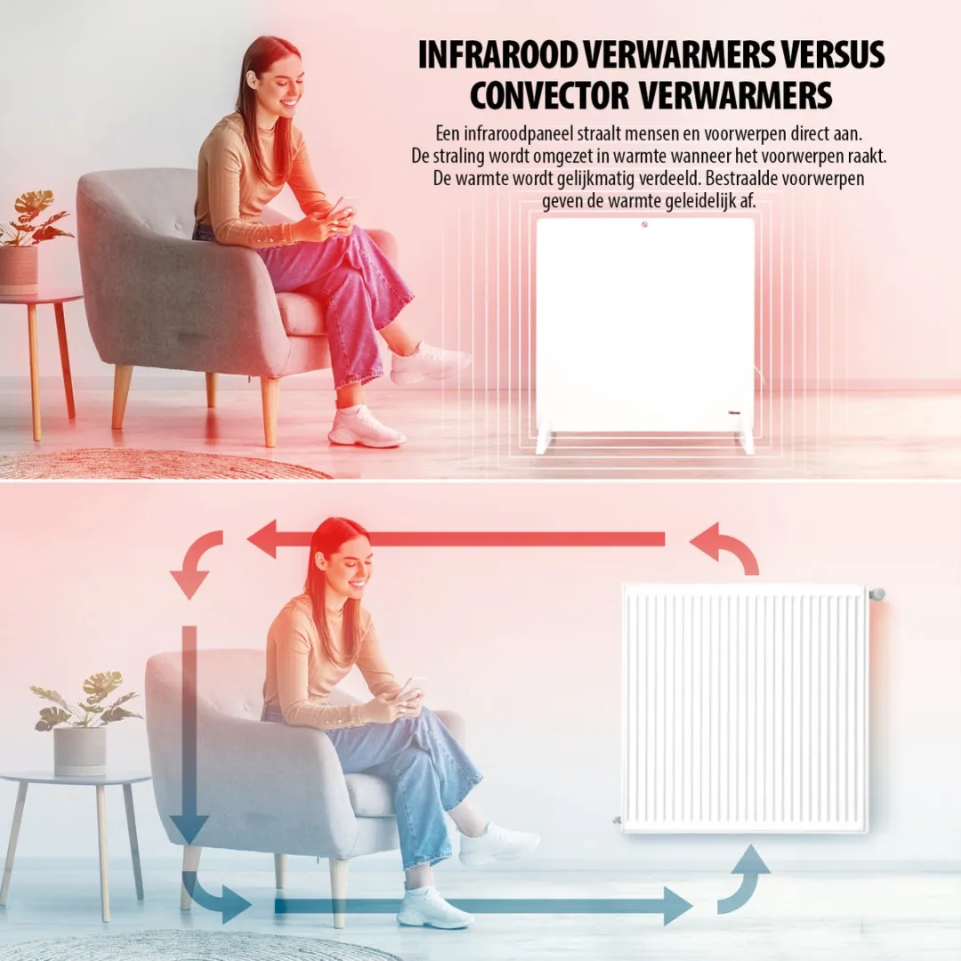 Tristar KA-5090 Infrarood Verwarmingspaneel 425W - Wit