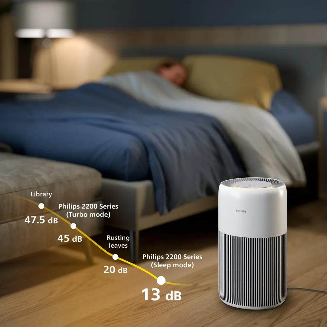 Philips PureProtect Quiet 2200 AC2220/10 Luchtzuiveraar - 420 m³/u - Wit