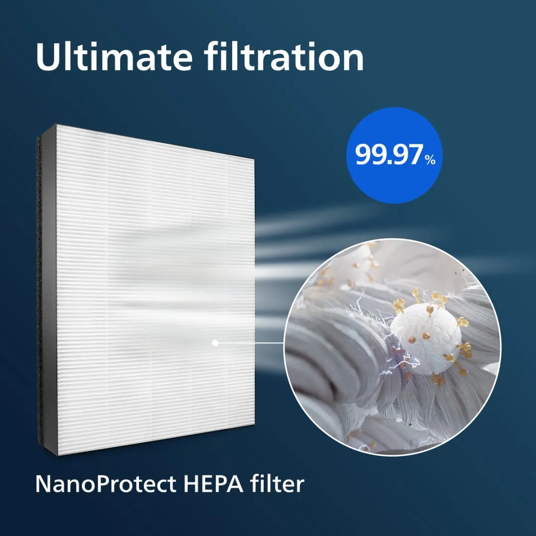 Philips NanoProtect FY1410/30 HEPA-filter - Wit