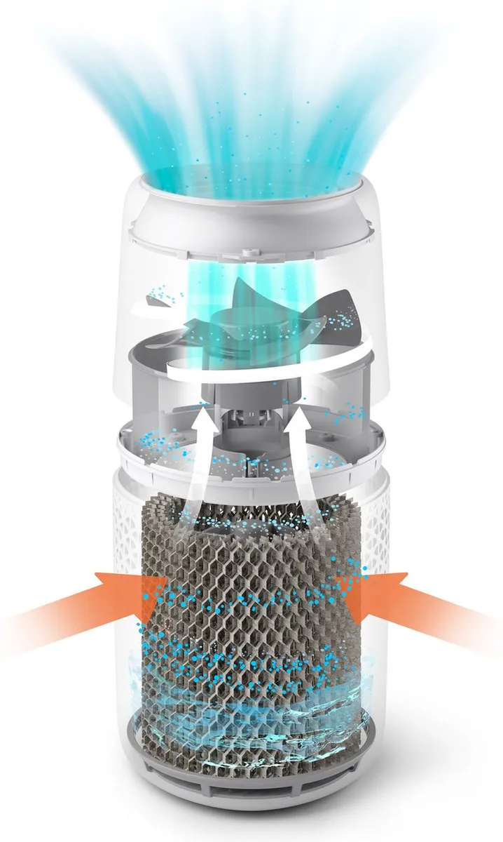 Philips 2000-serie HU2510/10 Luchtbevochtiger - 2L - Wit