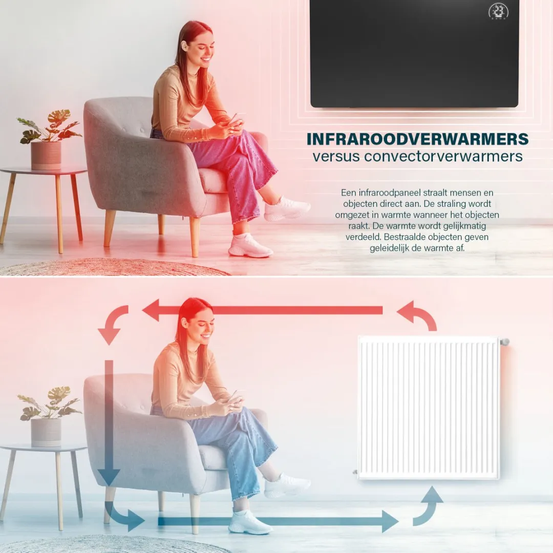 Princess 348485 Infraroodpaneel 480W - Zwart