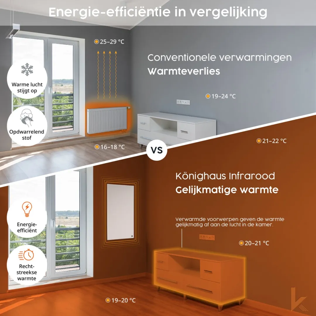 Könighaus P-Serie_Thermostat Infrarood Verwarmingspaneel 1200W - Wit
