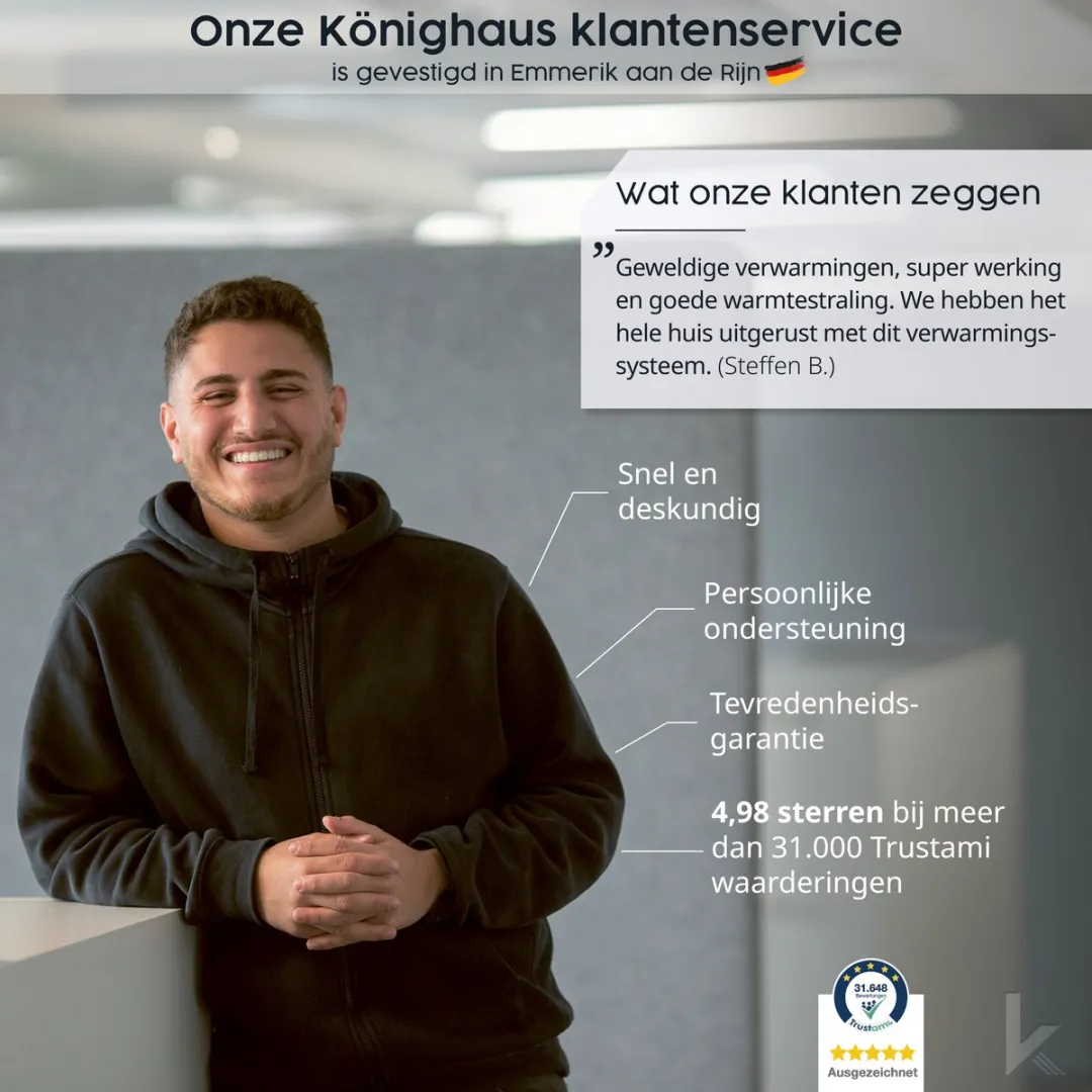 Könighaus M-Serie Smart Infrarood Verwarmingspaneel 600W - Plafond - Wit