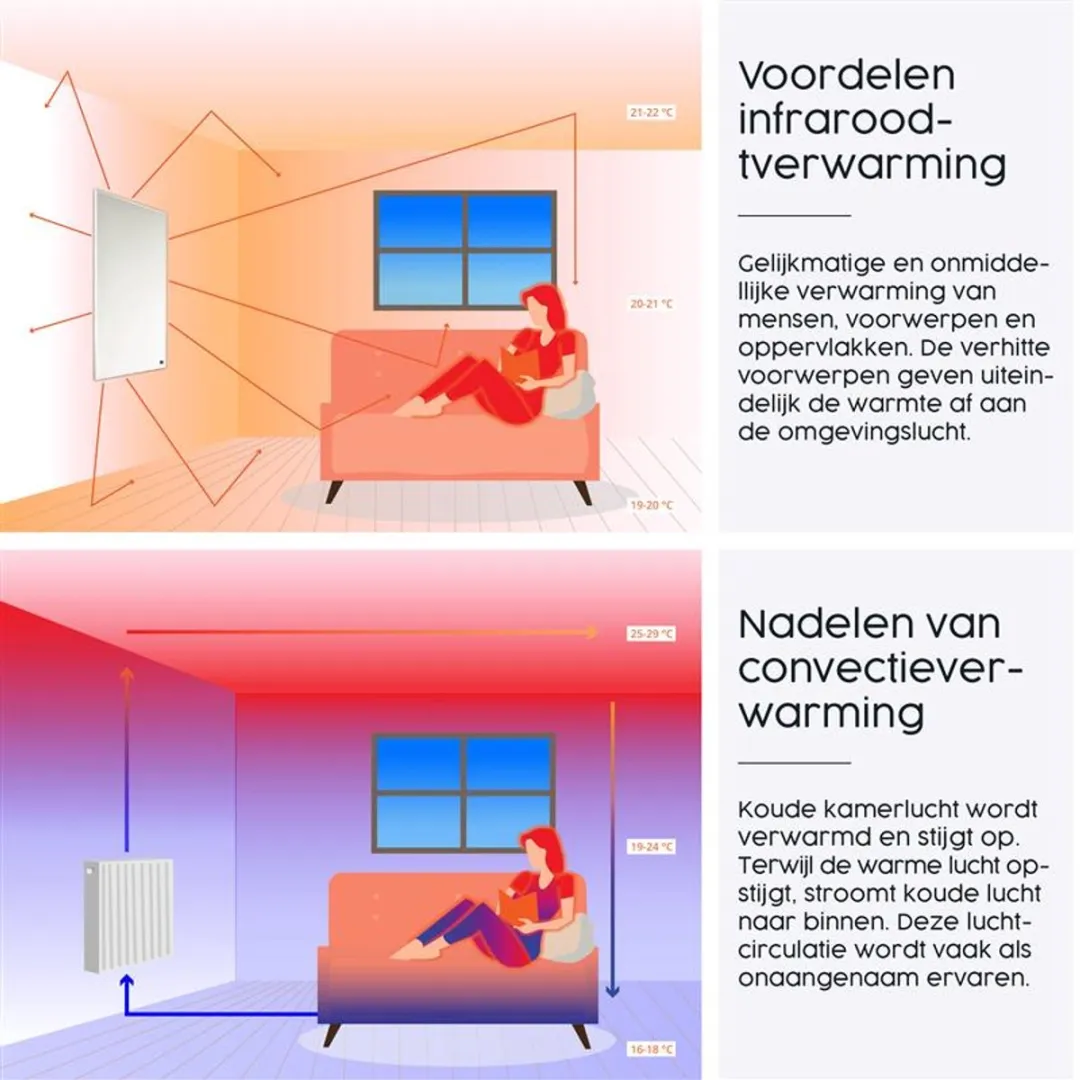 Könighaus M-Serie Infrarood Paneel 450W - wit