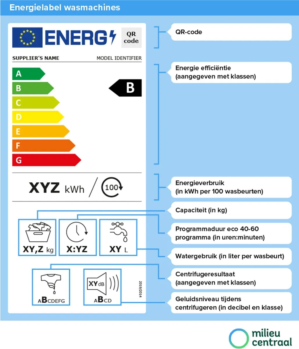 AEG LWR9506BN4 9000 AbsoluteCare® Was-droogcombinatie - Warmtepomp - 10 kg - NL/FR