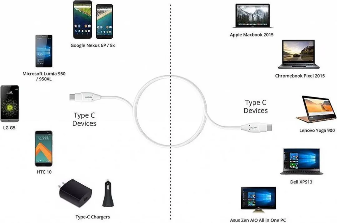 LG DC12WL-G USB Type-C naar USB 3.0 Kabel 1m - Wit