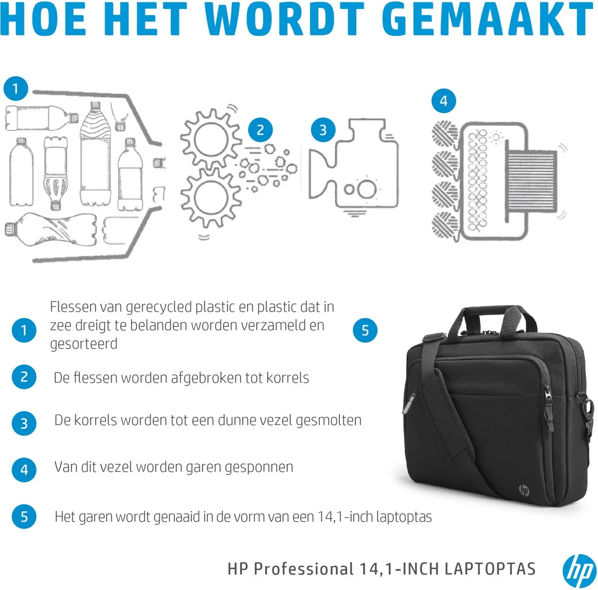 HP 500S8AA Laptoptas 14 inch - Zwart