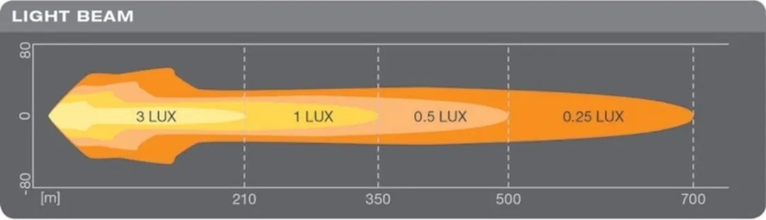 Osram LEDriving ROUND MX260-CB LEDDL112-CB - 6000K Wit