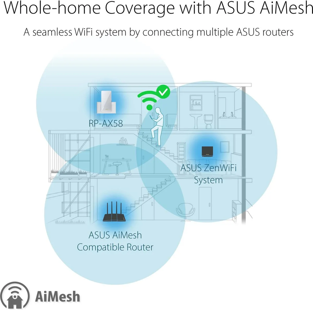 ASUS RP-AX58 WiFi Repeater AX3000 - Wit