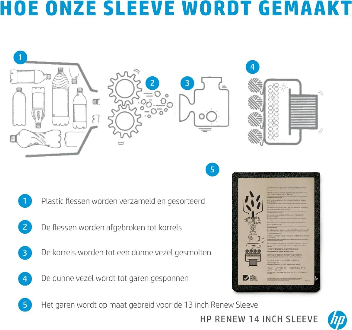 HP Renew 14.1 Laptophoes - 14 inch - Zwart