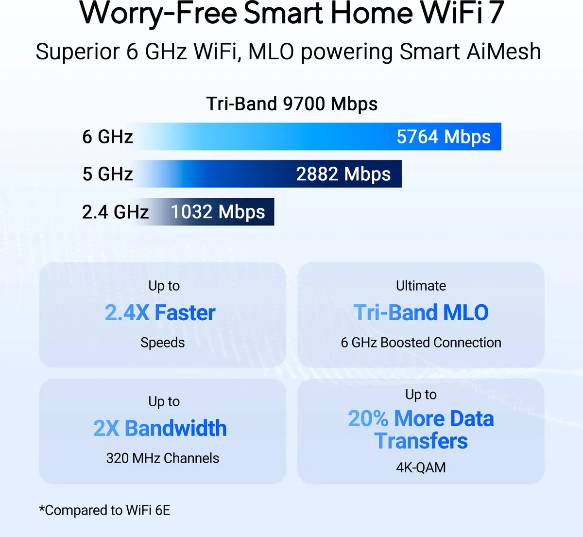 ASUS RT-BE92U Draadloze Router - Tri-Band WiFi 7 - 10Gbps