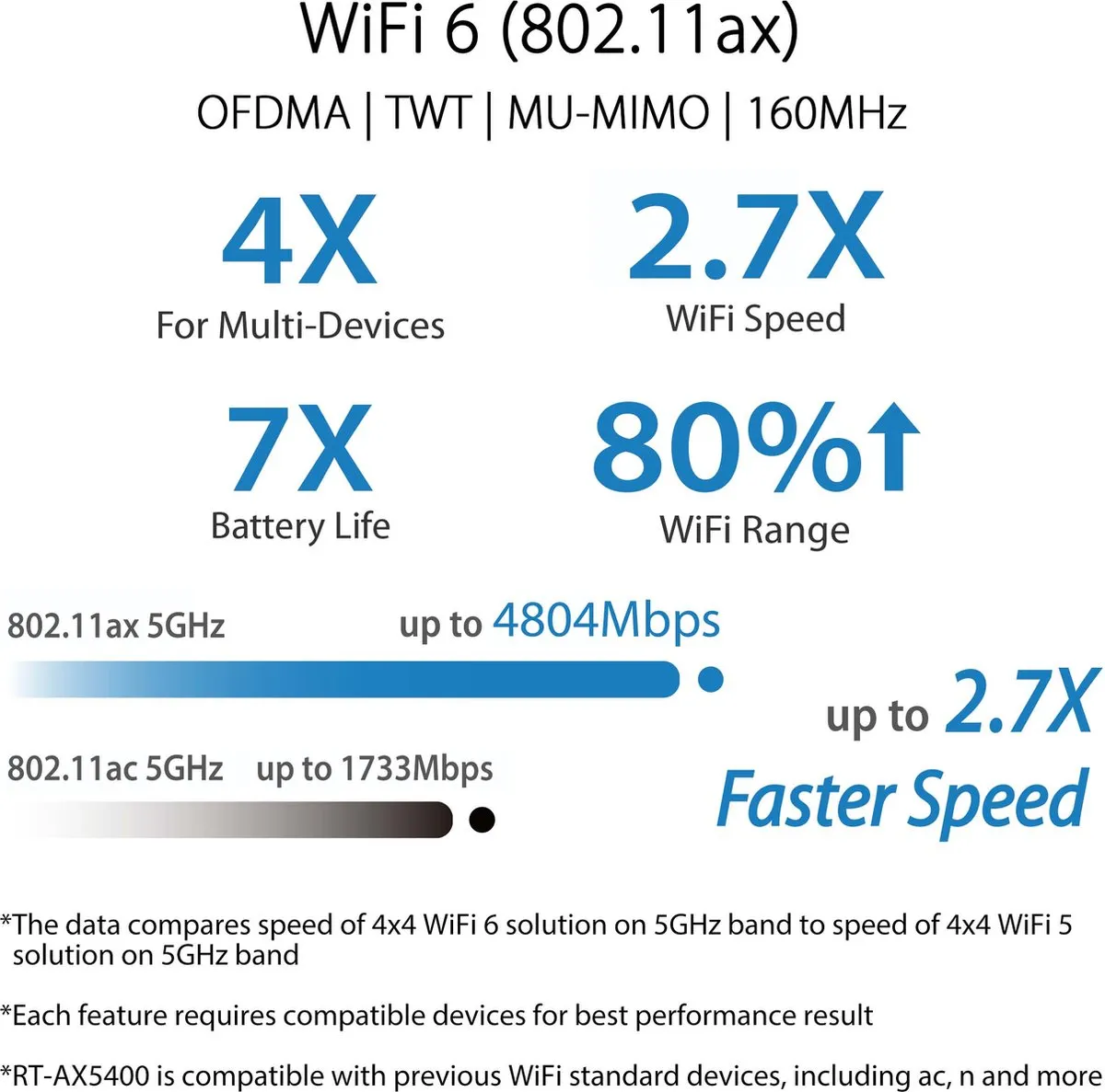 ASUS RT-AX5400 Gaming Router - WiFi 6 - 5x LAN - USB 3.0 - Zwart