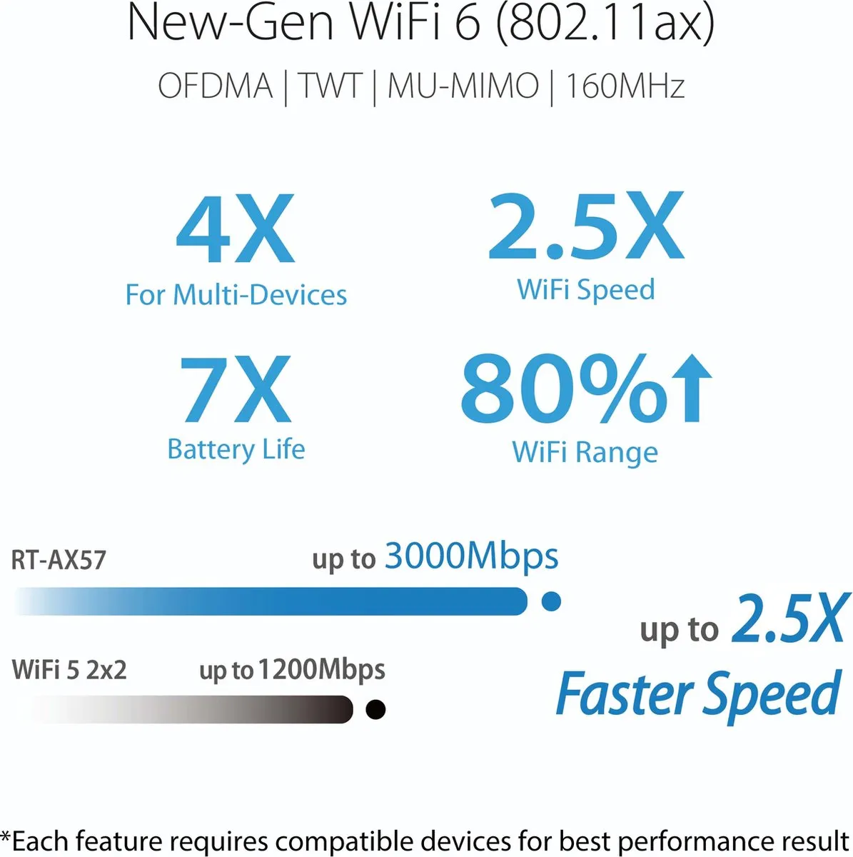 ASUS RT-AX57 - Extendable router - WiFi Versterker - WiFi 6 - 3000 Mbps