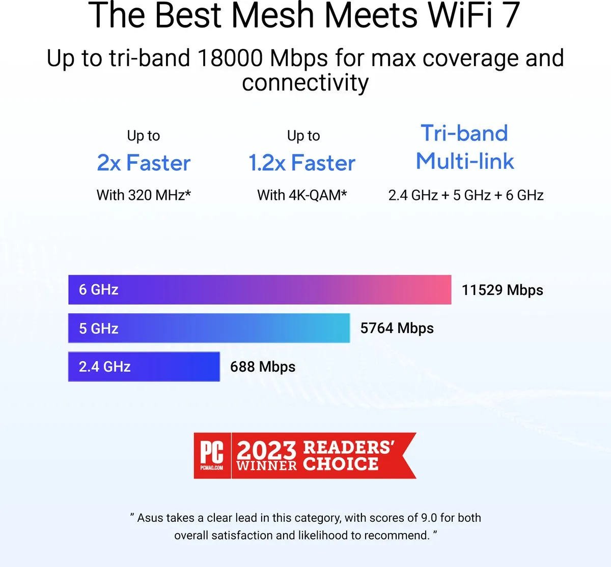 ASUS ZenWiFi BT10 Mesh WiFi 7 Tri-band 10G 3-Pack - Wit