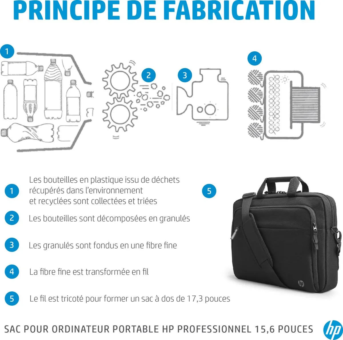 HP Renew Business Topload 15.6" - Laptoptas - Zwart