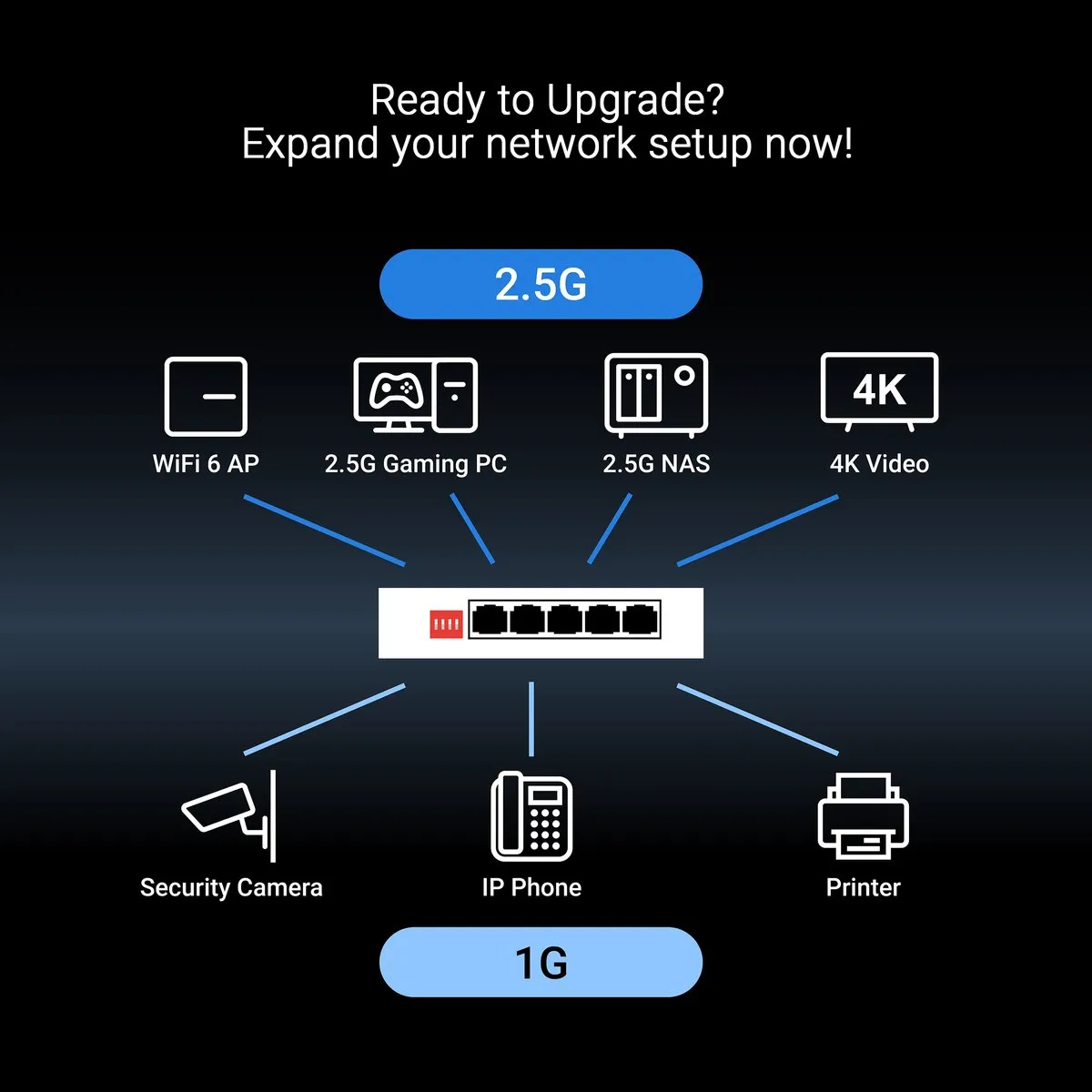 ASUS QG-U1050, 5-Port 2.5G Unmanaged Switch