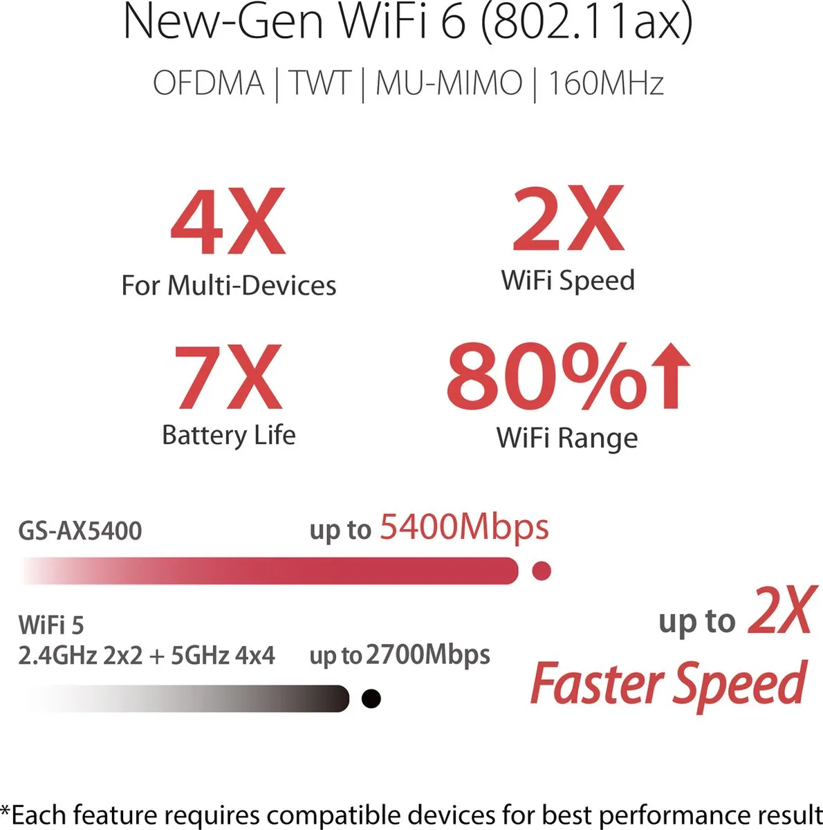 ASUS ROG Strix GS-AX5400 Gaming Router - WiFi 6 - Zwart