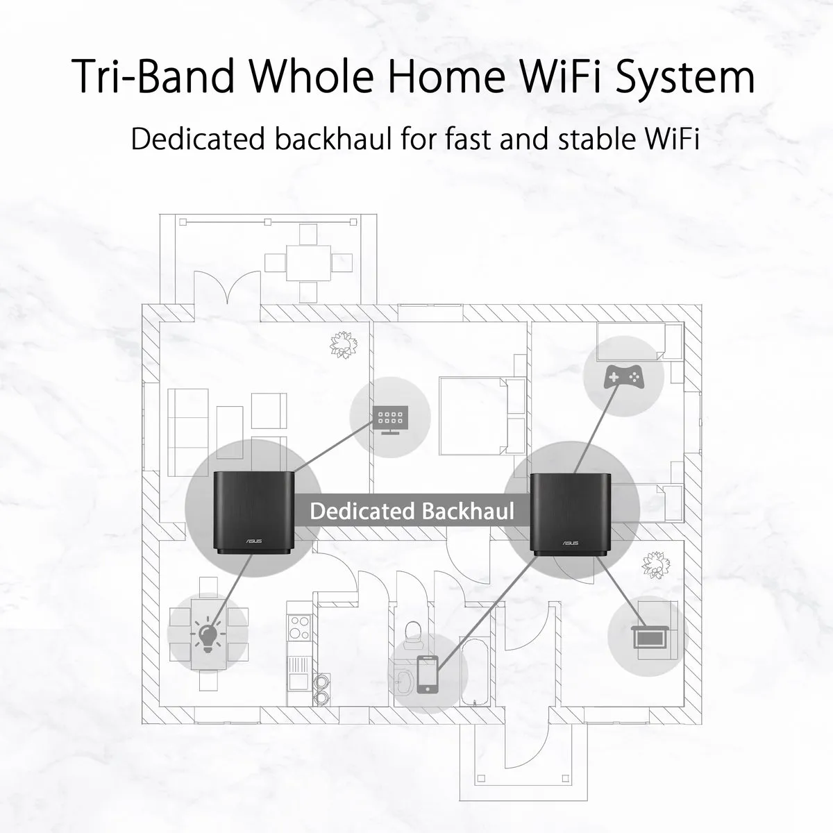 ASUS ZenWifi CT8 Draadloze Router - 2 Stuks - Zwart