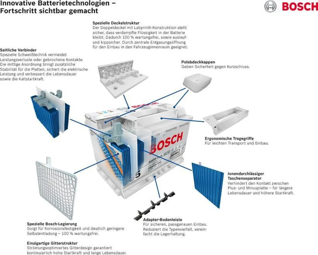 Bosch Accu S5004 12V 61Ah - 632W - afbeelding 4 van 6