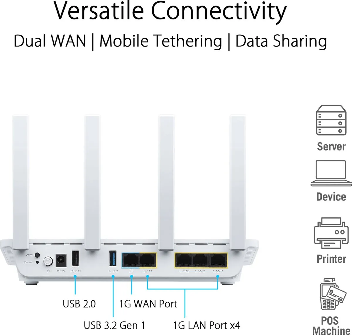 ASUS ExpertWiFi EBR63 AX3000 Accesspoint/Router - 4x Ethernet - Wit