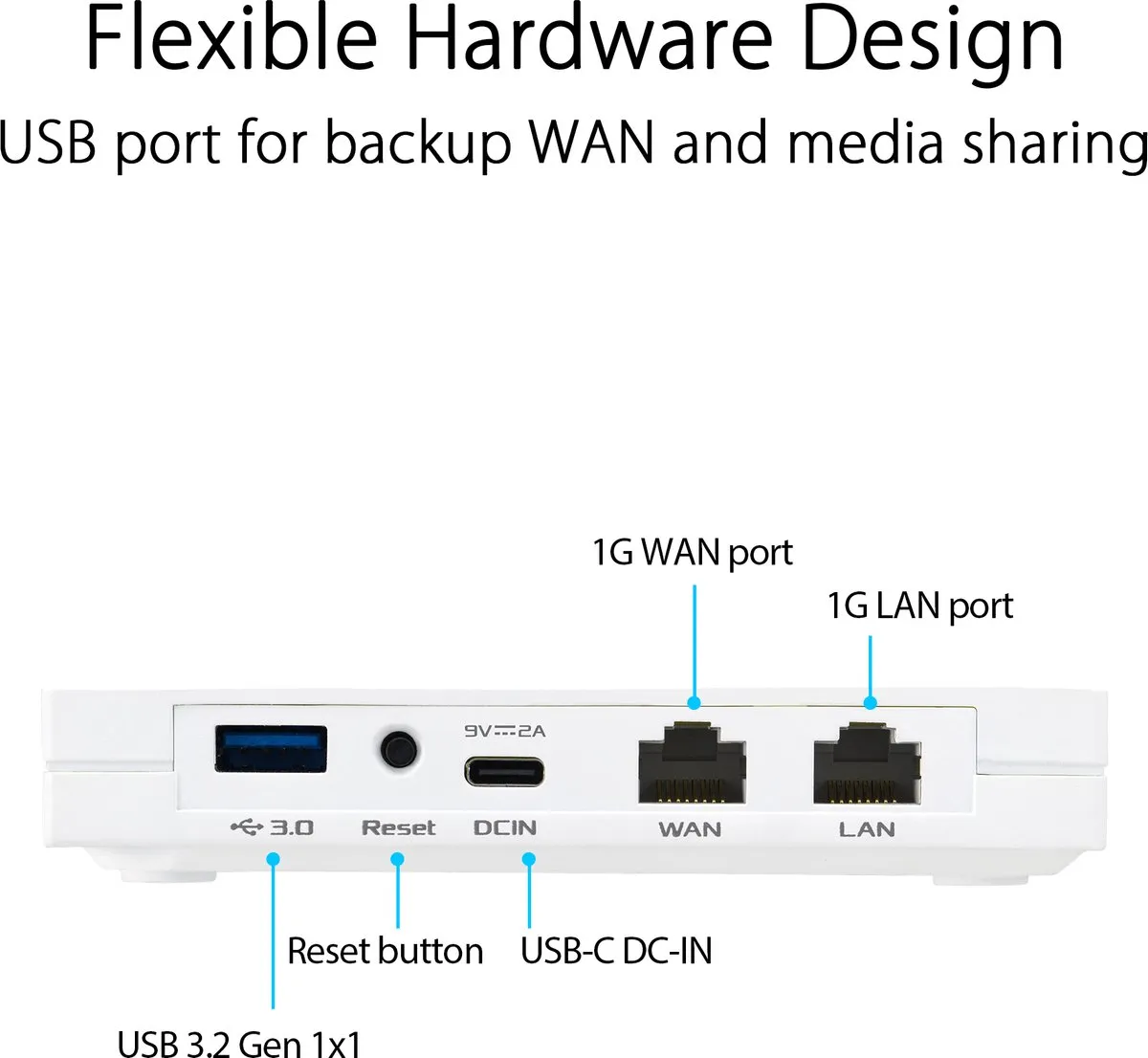 ASUS RT-AX57 Go - Router - Travel router - VPN - 4G / 5G tethering