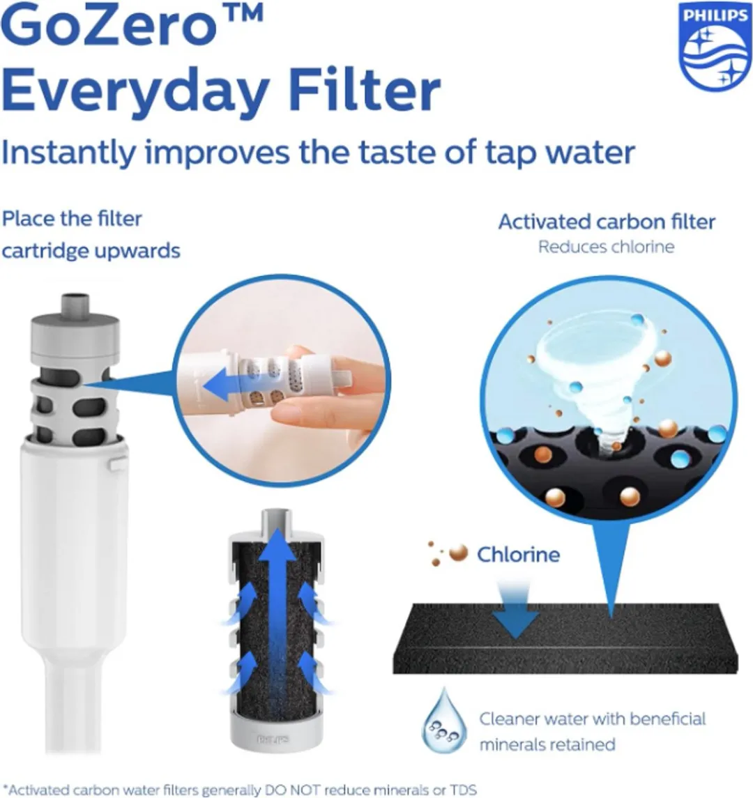Philips GoZero Everyday Waterfles 0.55L - Roze - 3 Filters