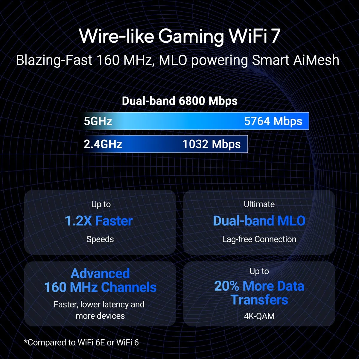ASUS RT-BE86U WiFi 7 Router - 6800 Mbps - 10Gbps Poort