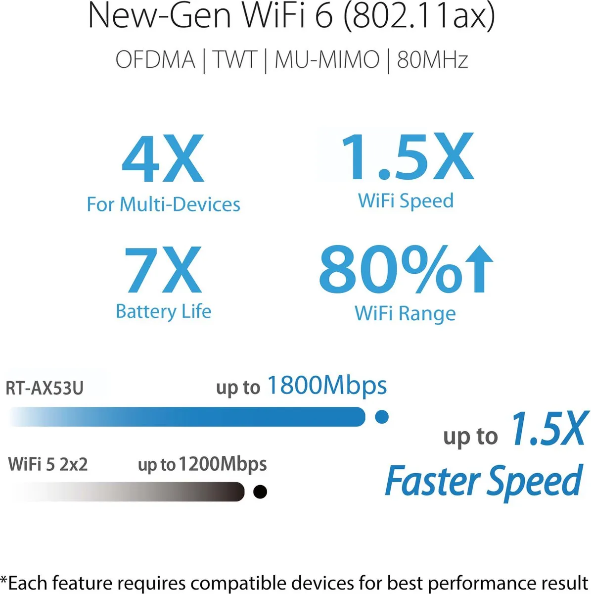 ASUS RT-AX1800U WiFi 6 Router - 1800 Mbps - 4x LAN - afbeelding 3 van 6