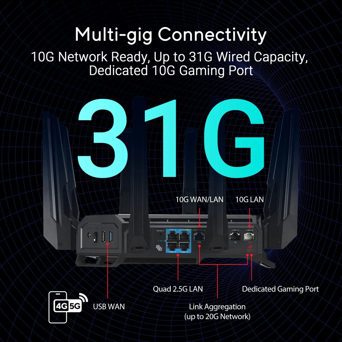 ASUS ROG Rapture GT-BE19000 Gaming Router - Tri-Band 19000 Mbps