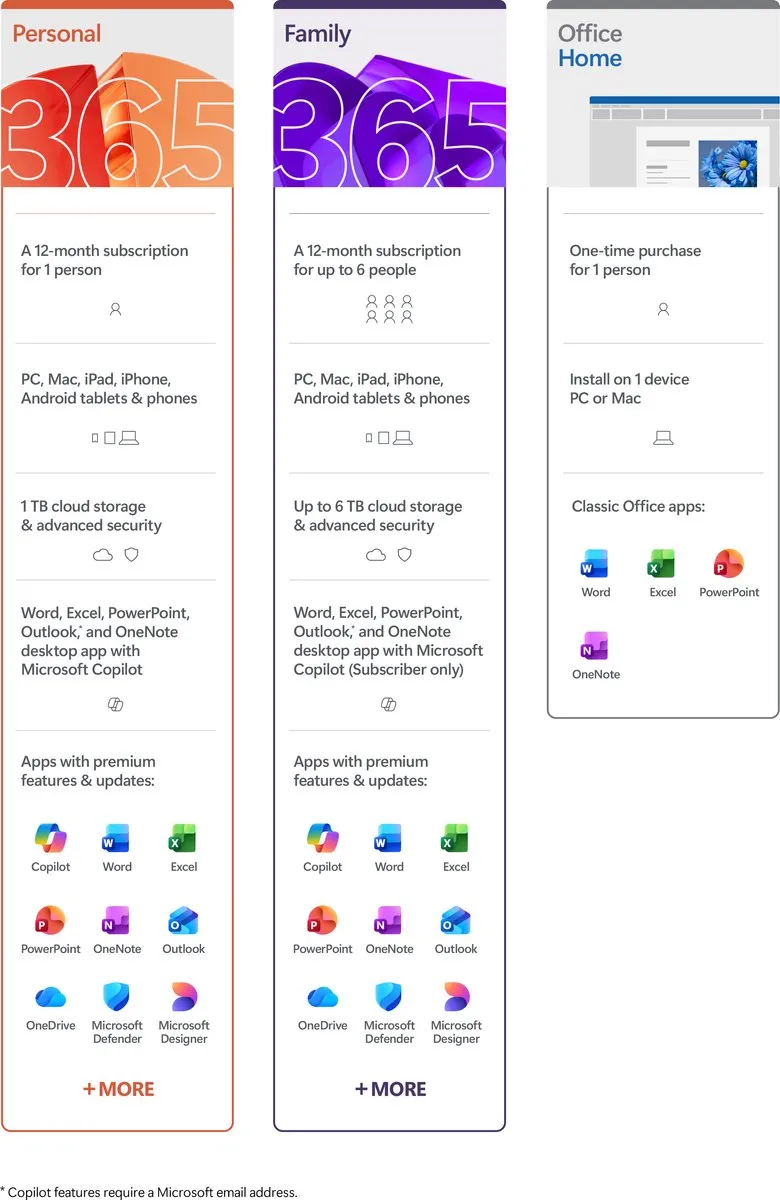 Microsoft Office 2024 voor Thuisgebruik EP2-06798 - 1 Apparaat