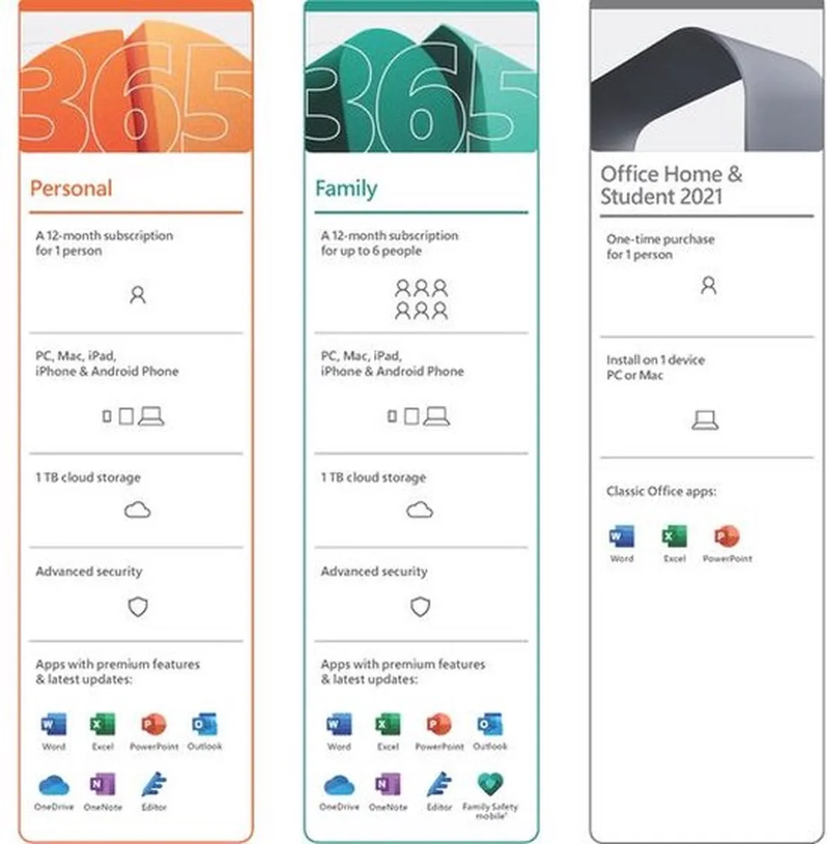 Microsoft Office Home and Student 2021 - 1 apparaat - Eenmalige aankoop -1 PC of Mac- Multitalig