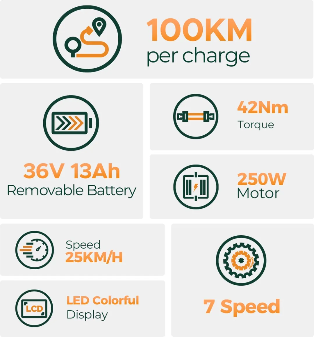 Hillmiles Milecity 1 Elektrische fiets - Actieradius 80km - Verwijderbare batterij 36V13Ah - Motor 250W - Shimano 7 versnellingen - 26 Inch City Commuter EBike - Groen