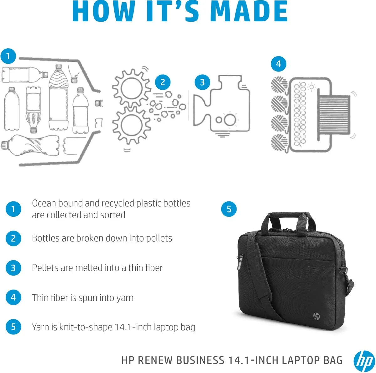 HP Business 14 Laptoptas - Zwart