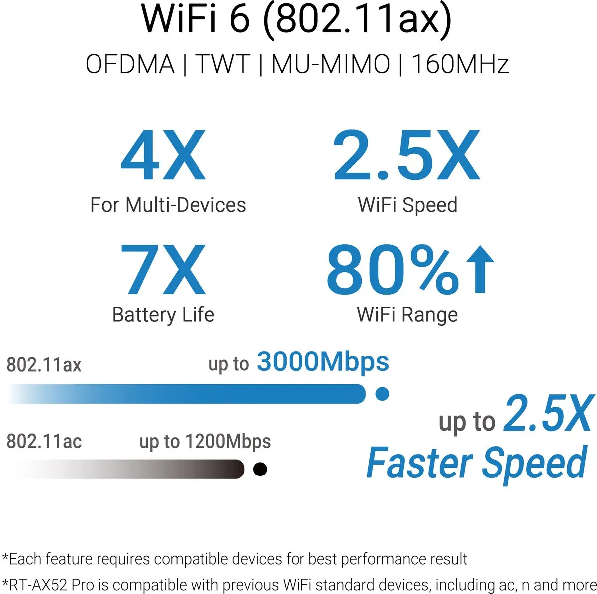 ASUS RT-AX52 Pro Router WiFi 6 - 1800 Mbps - Zwart