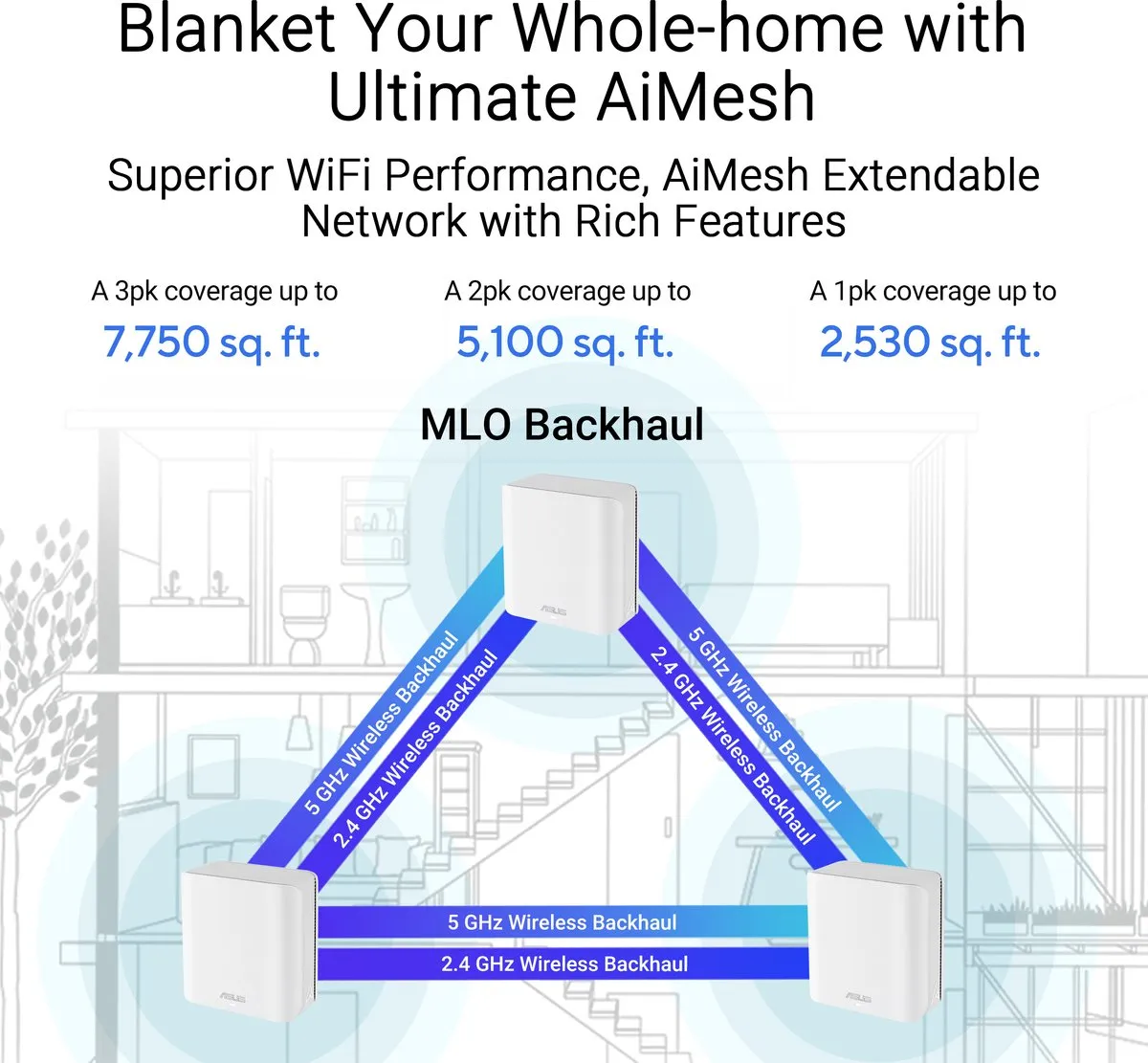 ASUS ZenWiFi BD4 Mesh WiFi 7 Router - 2-pack Wit