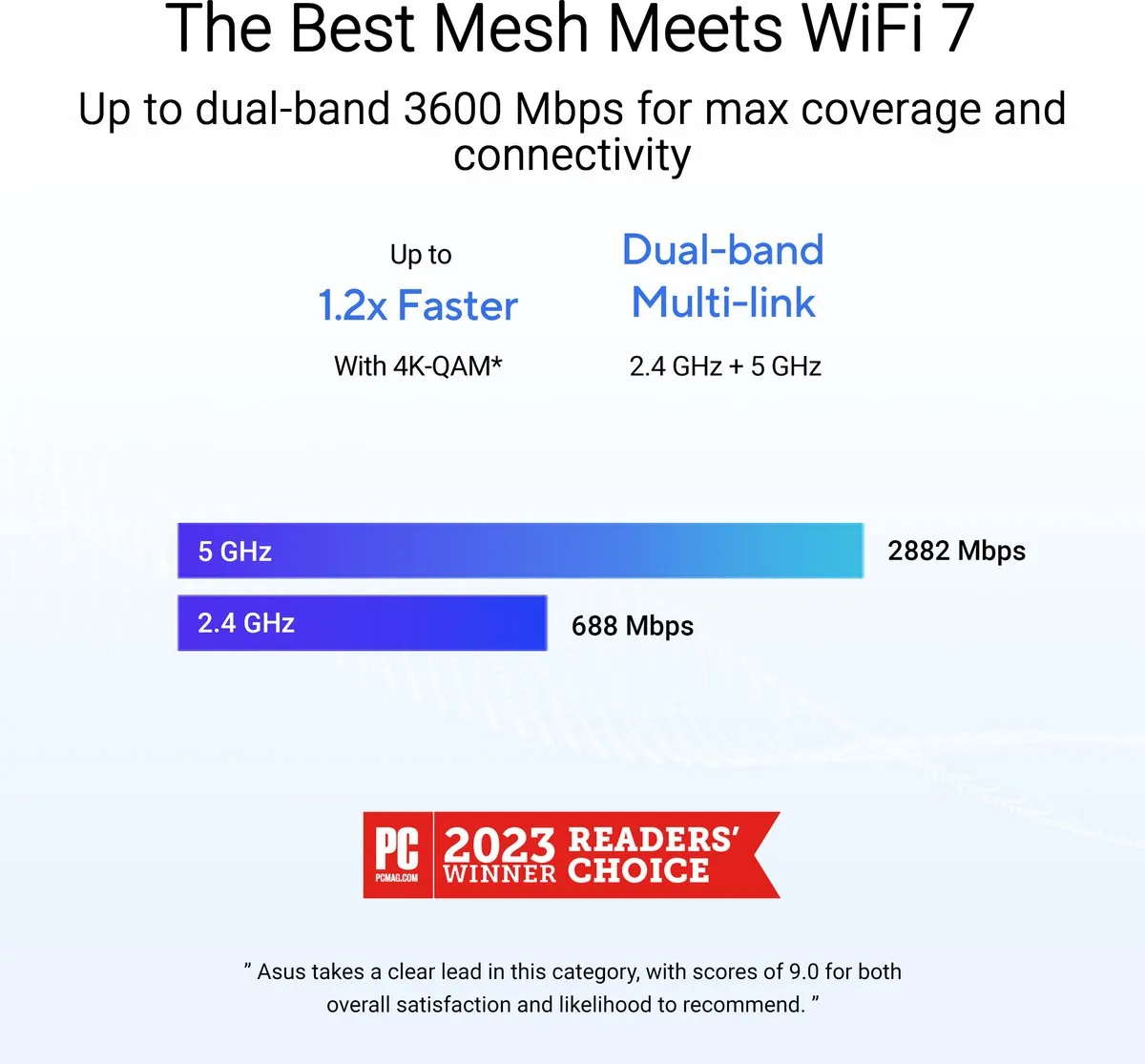 ASUS ZenWiFi BD4 Mesh WiFi 7 Router - 2-pack Wit