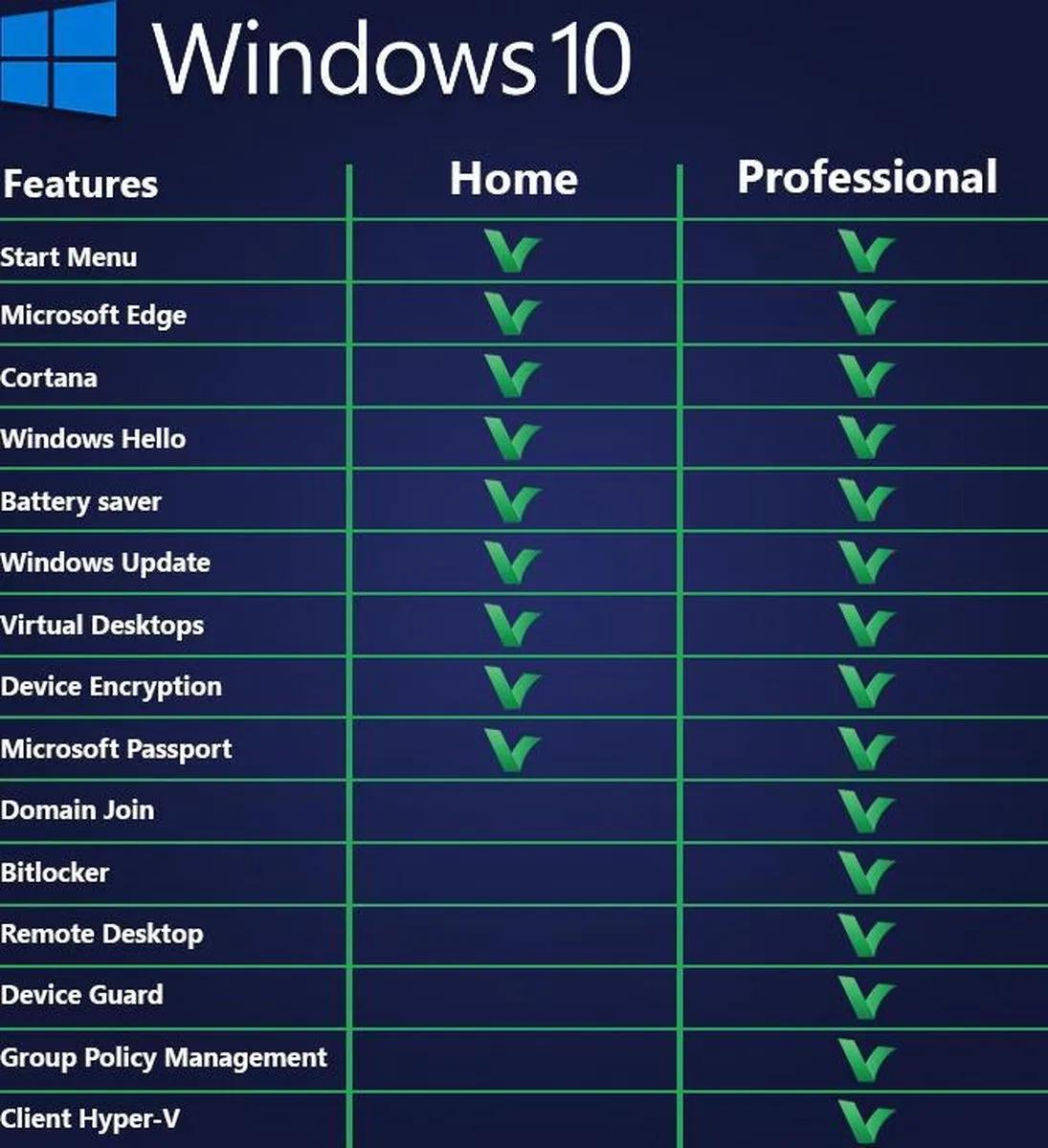 Windows 10 pro - Besturingssysteem - Usb met Licentie voor 1 pc - Windows 10 pro - Multi Language