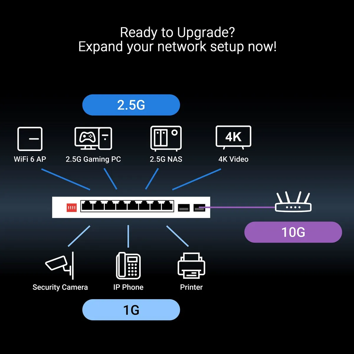 ASUS QG-U1080 10G Switch - 8x 2.5G + 2x SFP+ Wit