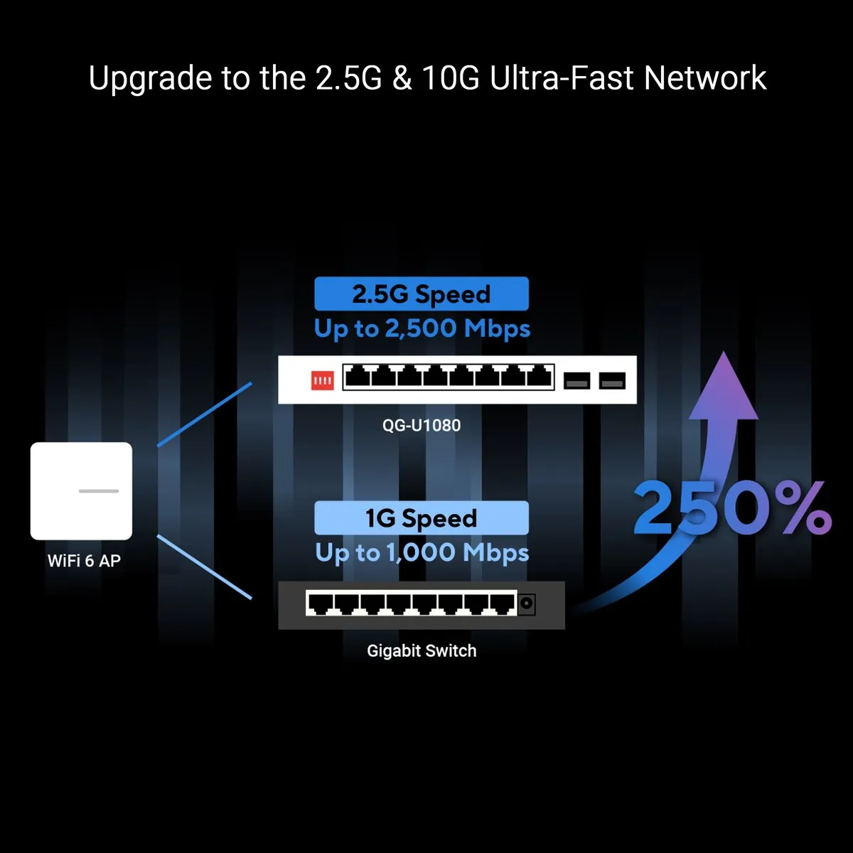 ASUS QG-U1080 10G Switch - 8x 2.5G + 2x SFP+ Wit