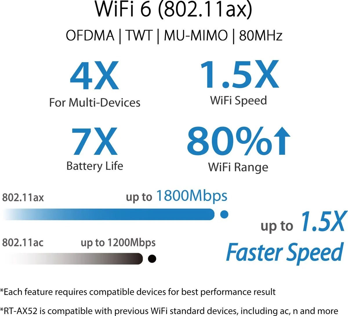ASUS RT-AX52 WiFi 6 Router - 1800 Mbps - Zwart