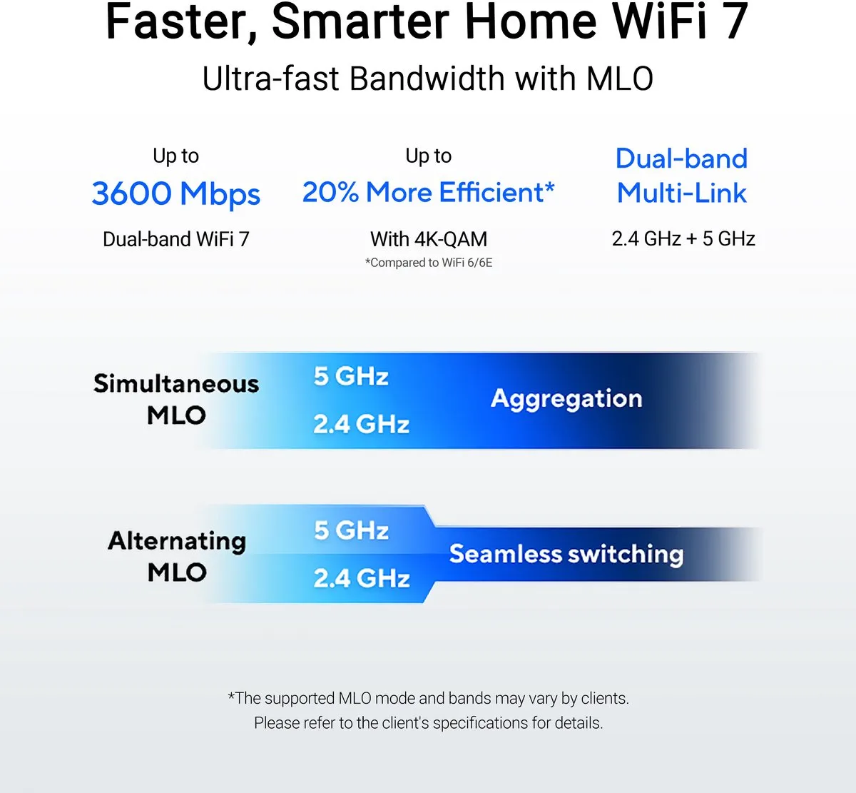 ASUS RT-BE50 Draadloze Router WiFi 7 - 3600 Mbps - 2.5 Gbps