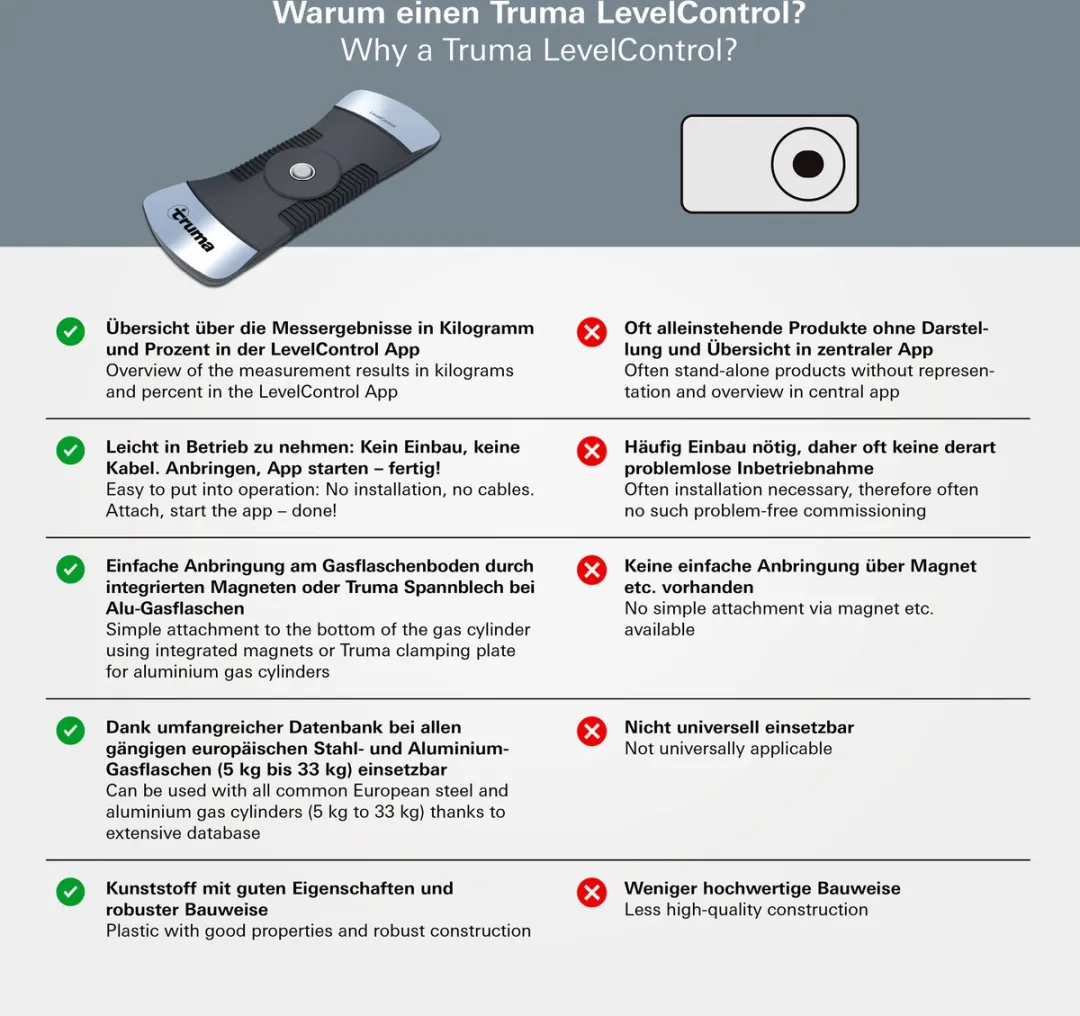 Truma Level Control - verwarming accessoires - zwart