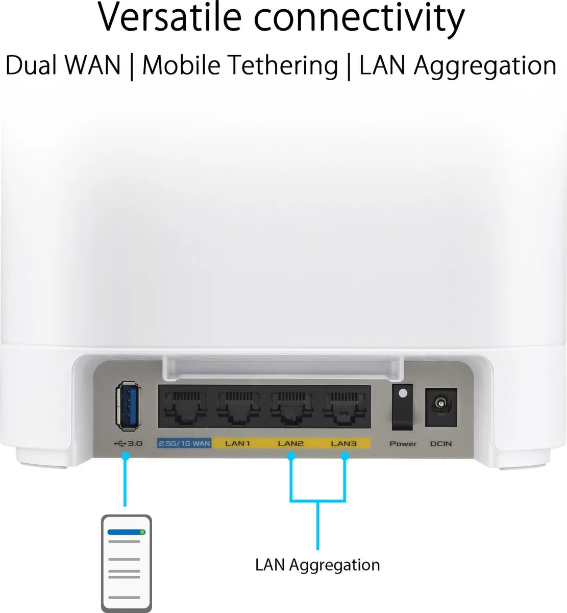ASUS ExpertWiFi EBM68 Mesh WiFi AX7800 - 2-Pack - Tri-band