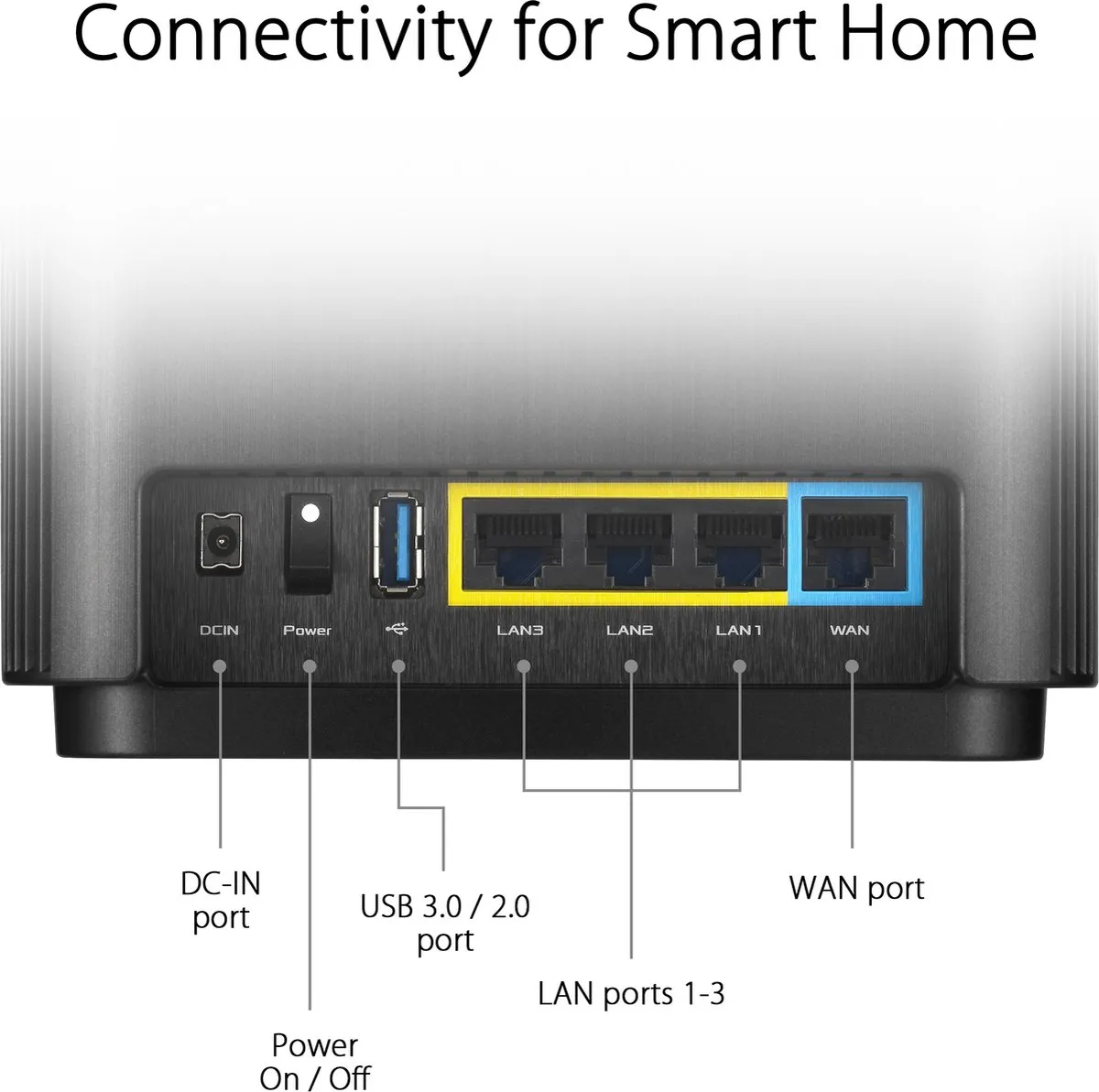ASUS ZenWifi CT8 Draadloze Router - 2 Stuks Wit