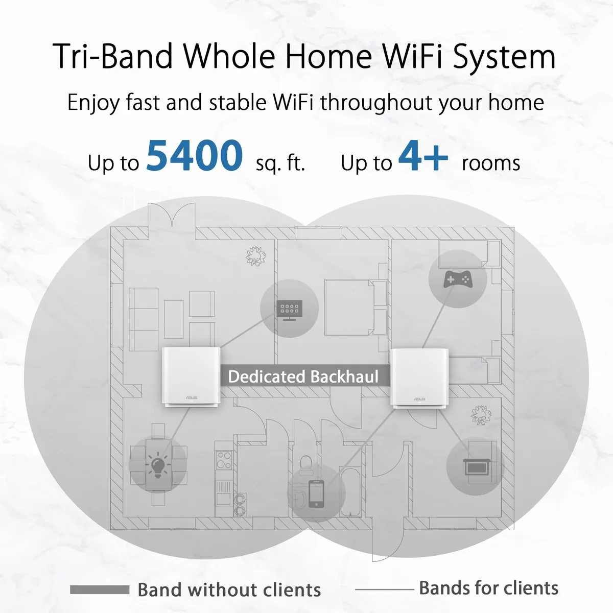 ASUS ZenWifi CT8 Draadloze Router - 2 Stuks Wit