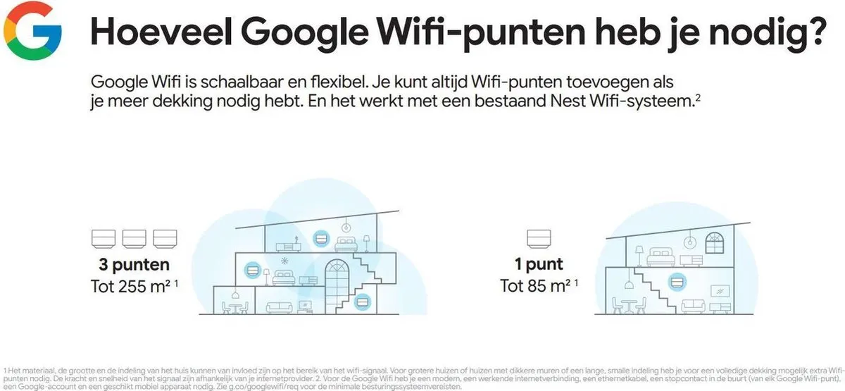 Google WiFi 3-pack Mesh WiFi - Dual-Band - Wit - afbeelding 6 van 6