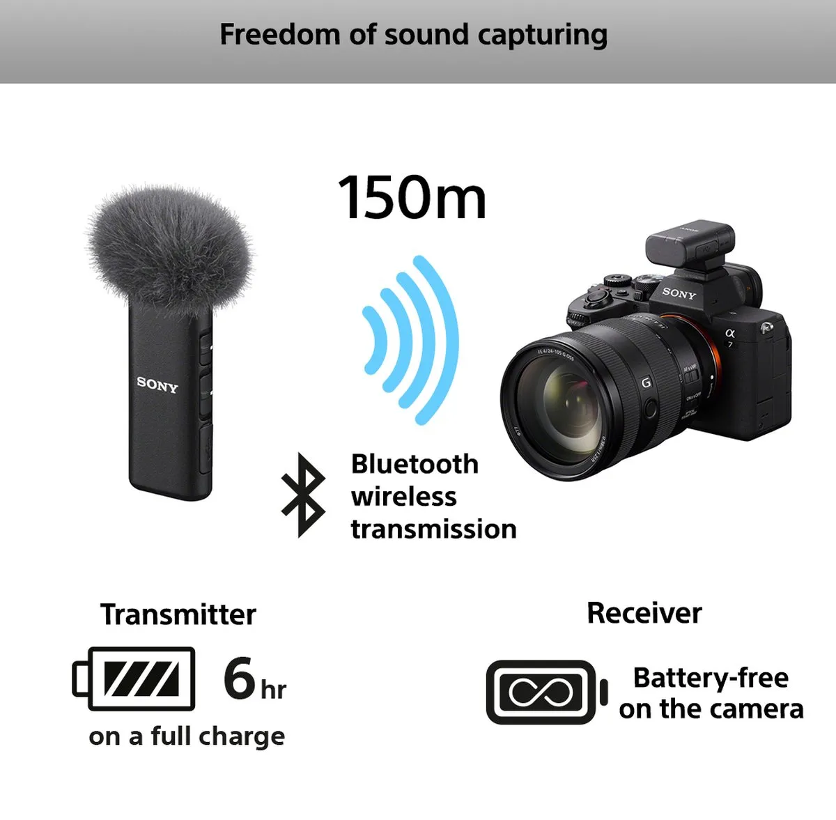 Sony ECM-W3 Draadloze Microfoon - Zwart